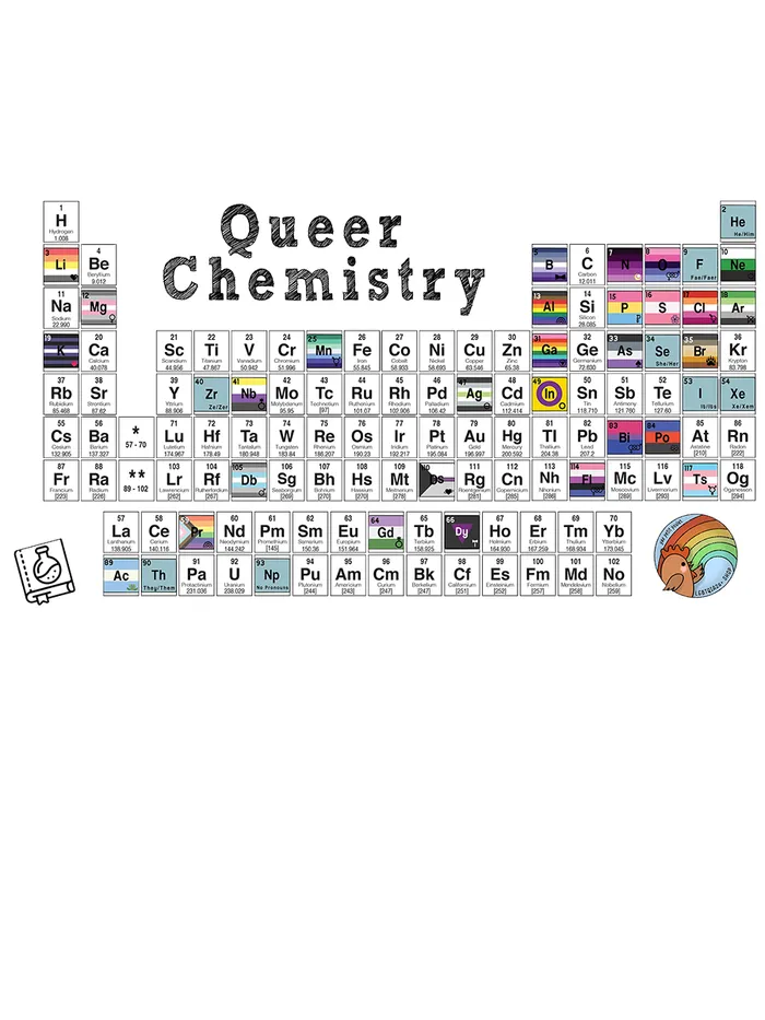 Vibrators Queer Chemistry Sapphic Sticker Yas Petit Poulet